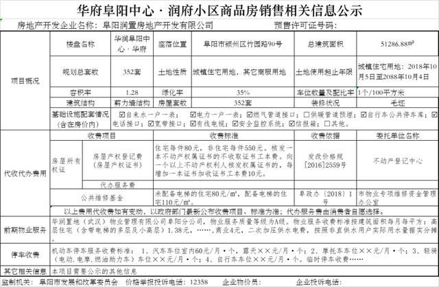 阜阳市楼价：某楼盘住宅备案均价10940元/m2，你可以接受吗？